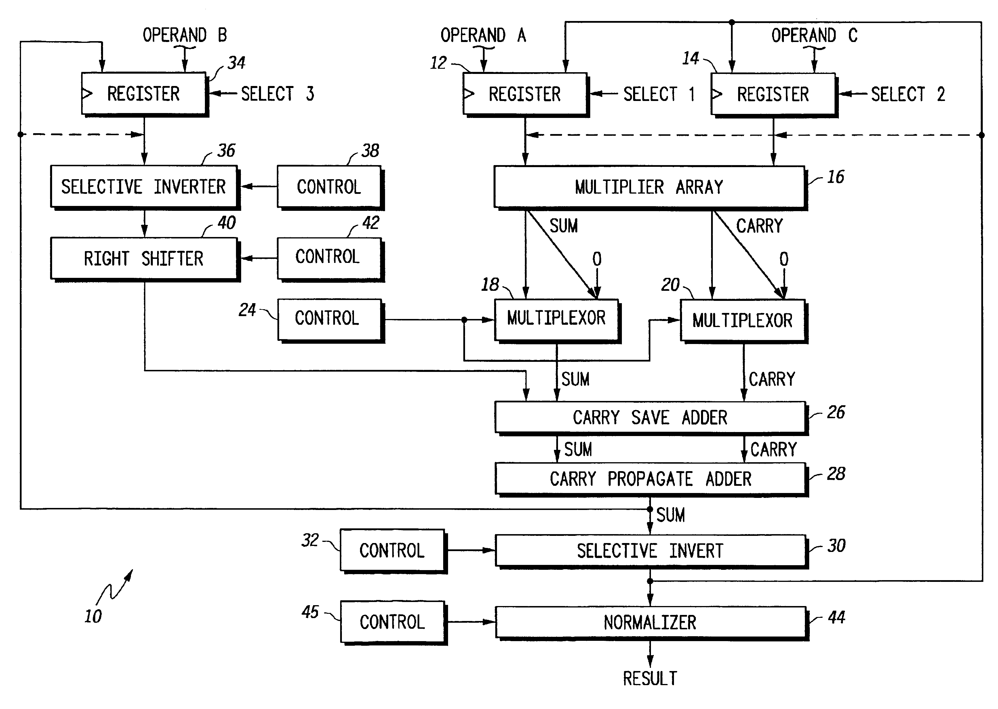 Floating point multiplier/accumulator with reduced latency and method thereof