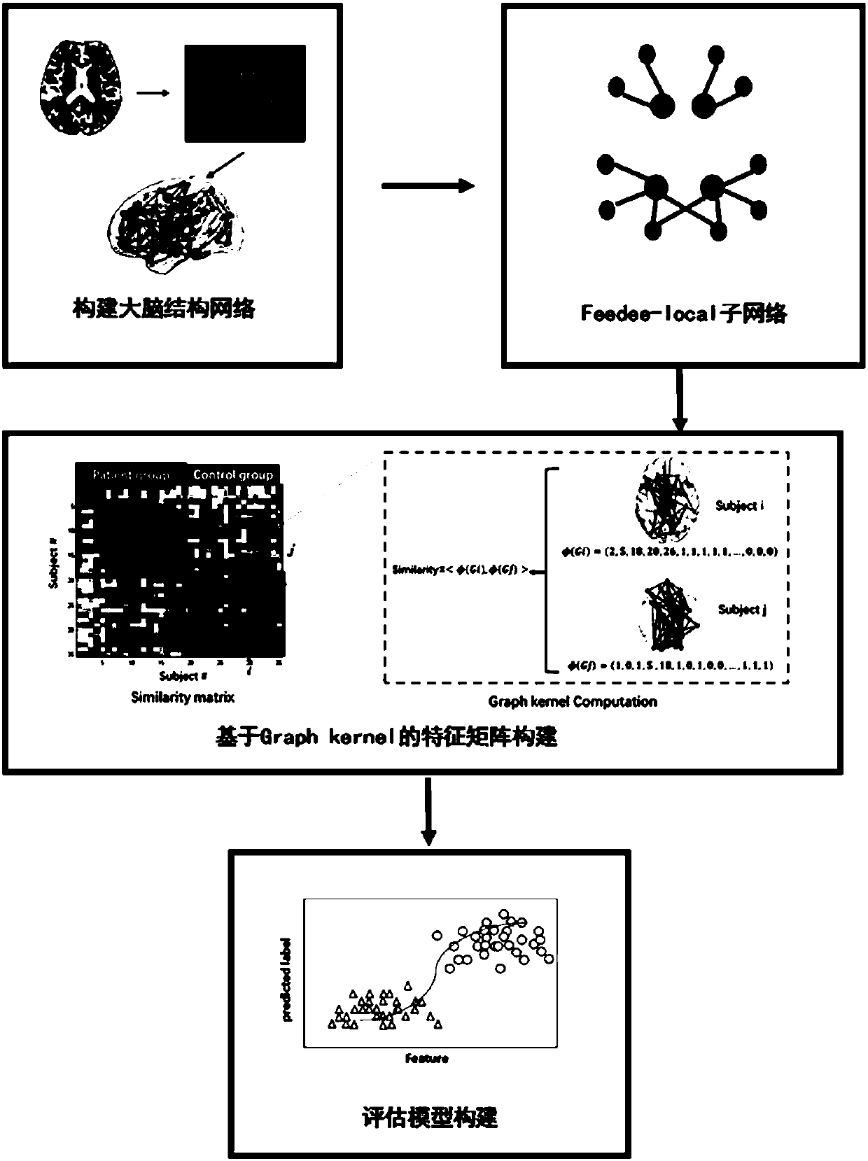 Method for evaluating disease recovery of patient suffering from depression based on diffusion tensor imaging