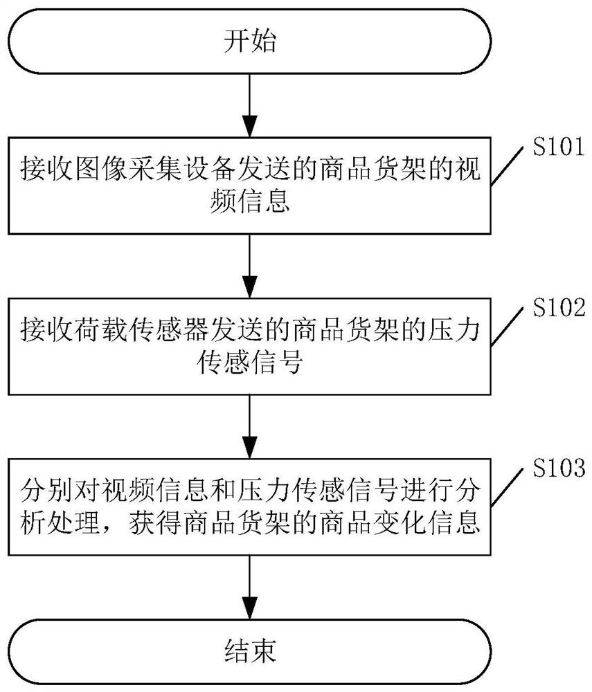 Intelligent monitoring method and device and related equipment