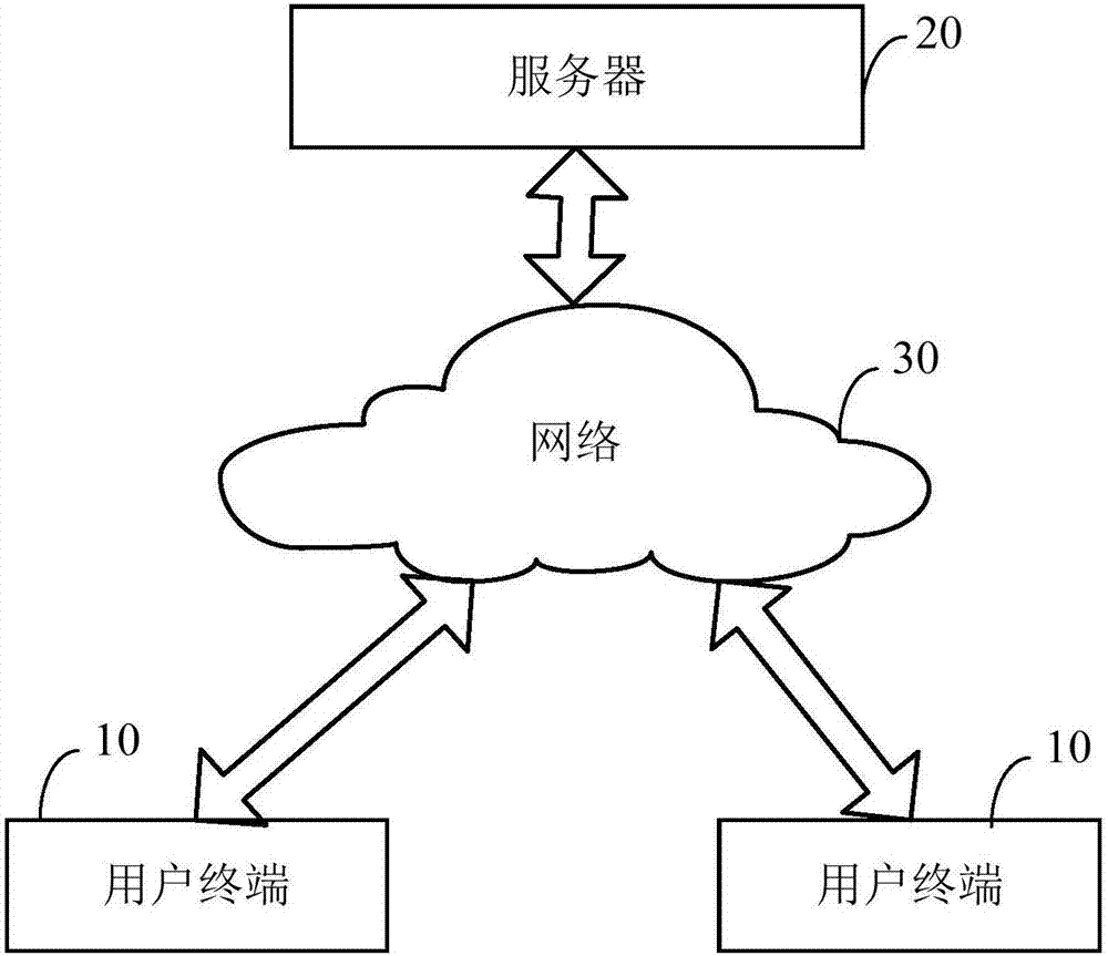 Domain ontology retrieving method and domain ontology retrieving device based on general formal ontology