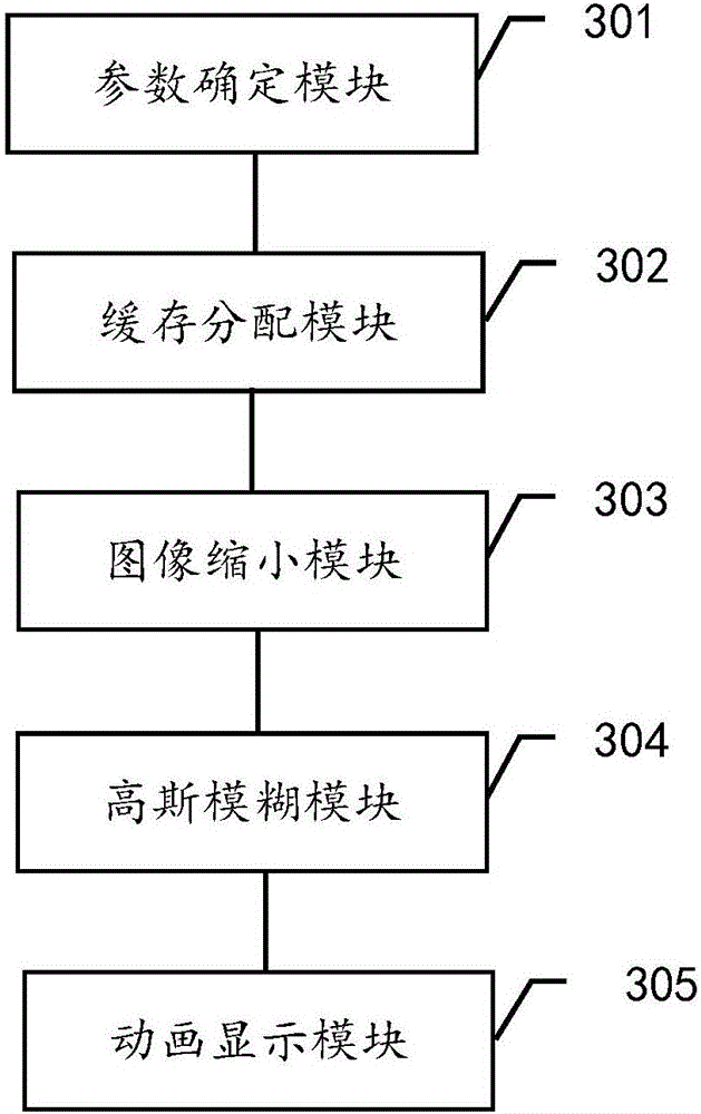Blurring animation realization method through Gaussian blurring and blurring animation realization device thereof