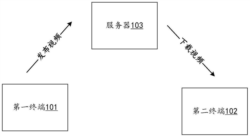 Video-based interaction method, interaction device, and computer-readable storage medium