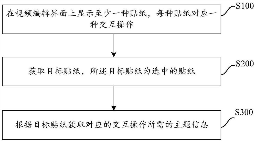 Video-based interaction method, interaction device, and computer-readable storage medium