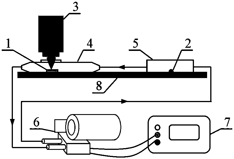 A surface-enhanced Raman spectroscopy base material, preparation method and application