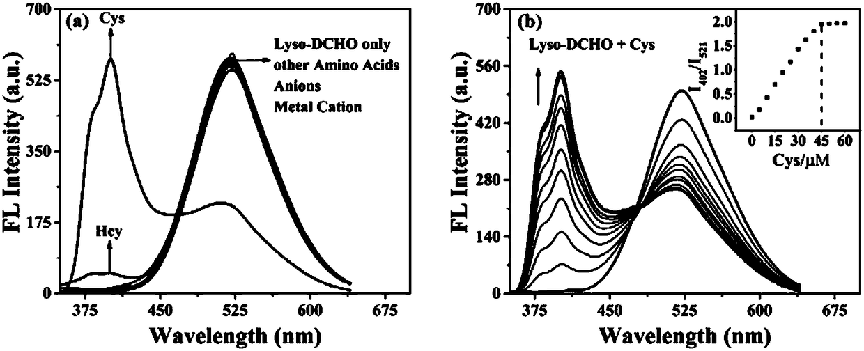 Carbazolyl two-photon fluorescent probe and preparation method and application thereof