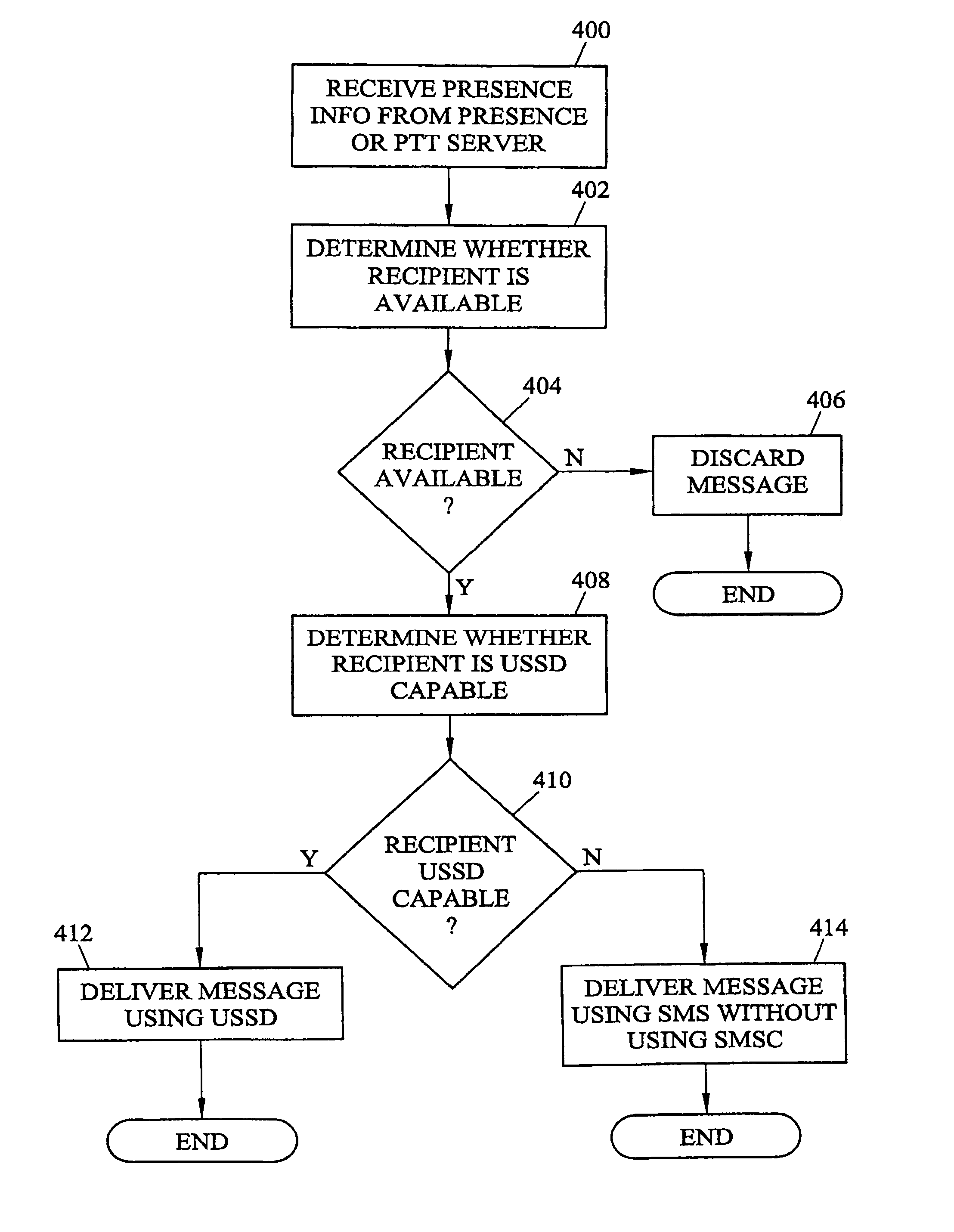 Methods and systems for delivering presence information regarding push-to-talk subscribers