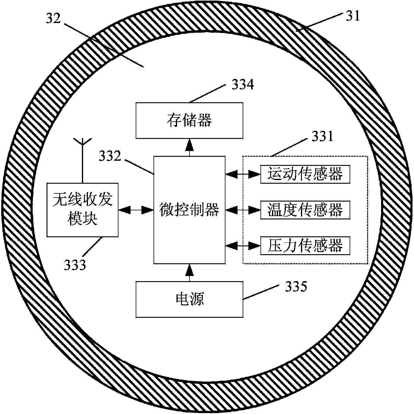 Wireless detection system and method for measuring inner-state parameters of reactor core simulation device