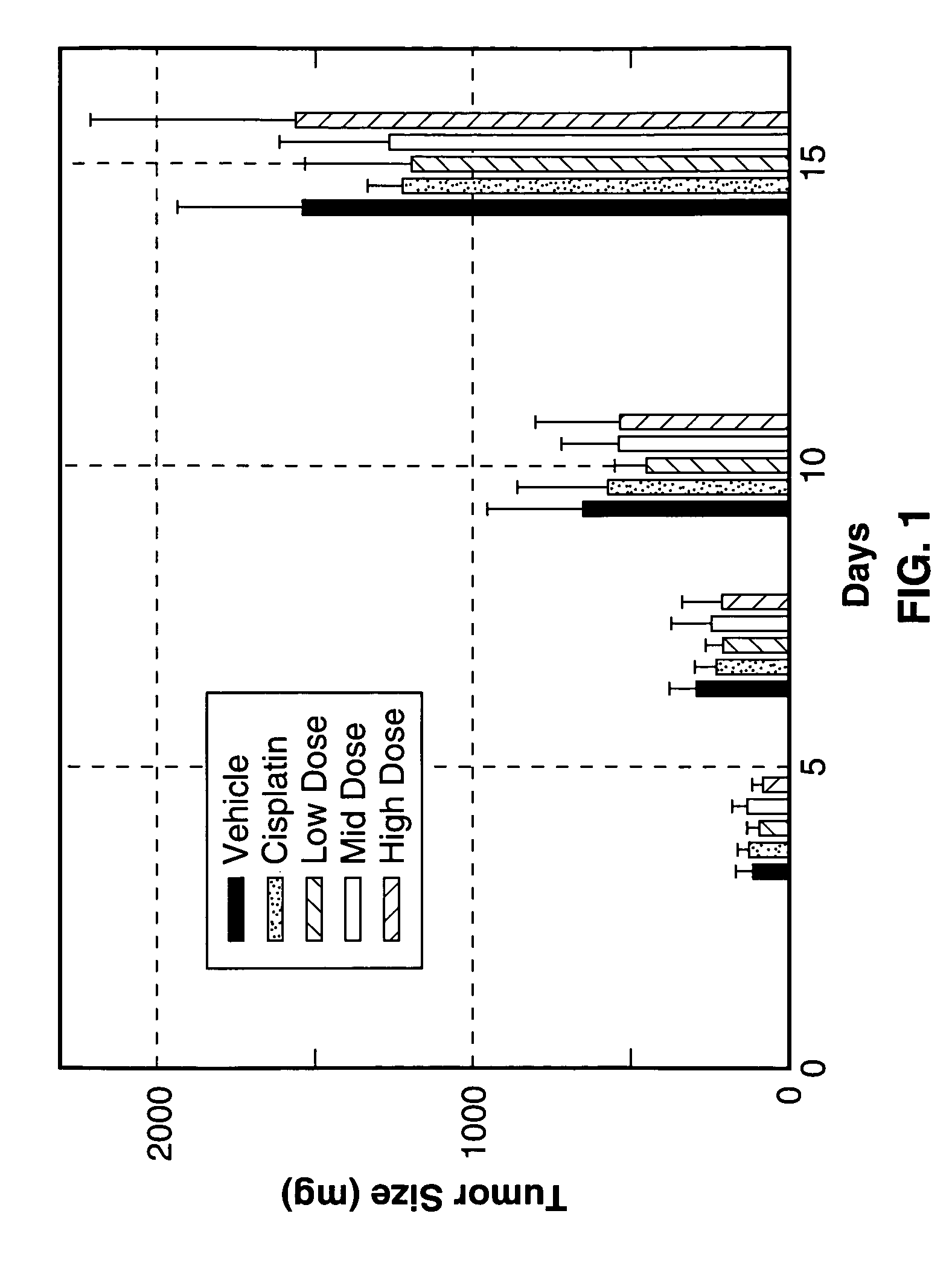 System and method for inhibiting cellular proliferation with tachykinins