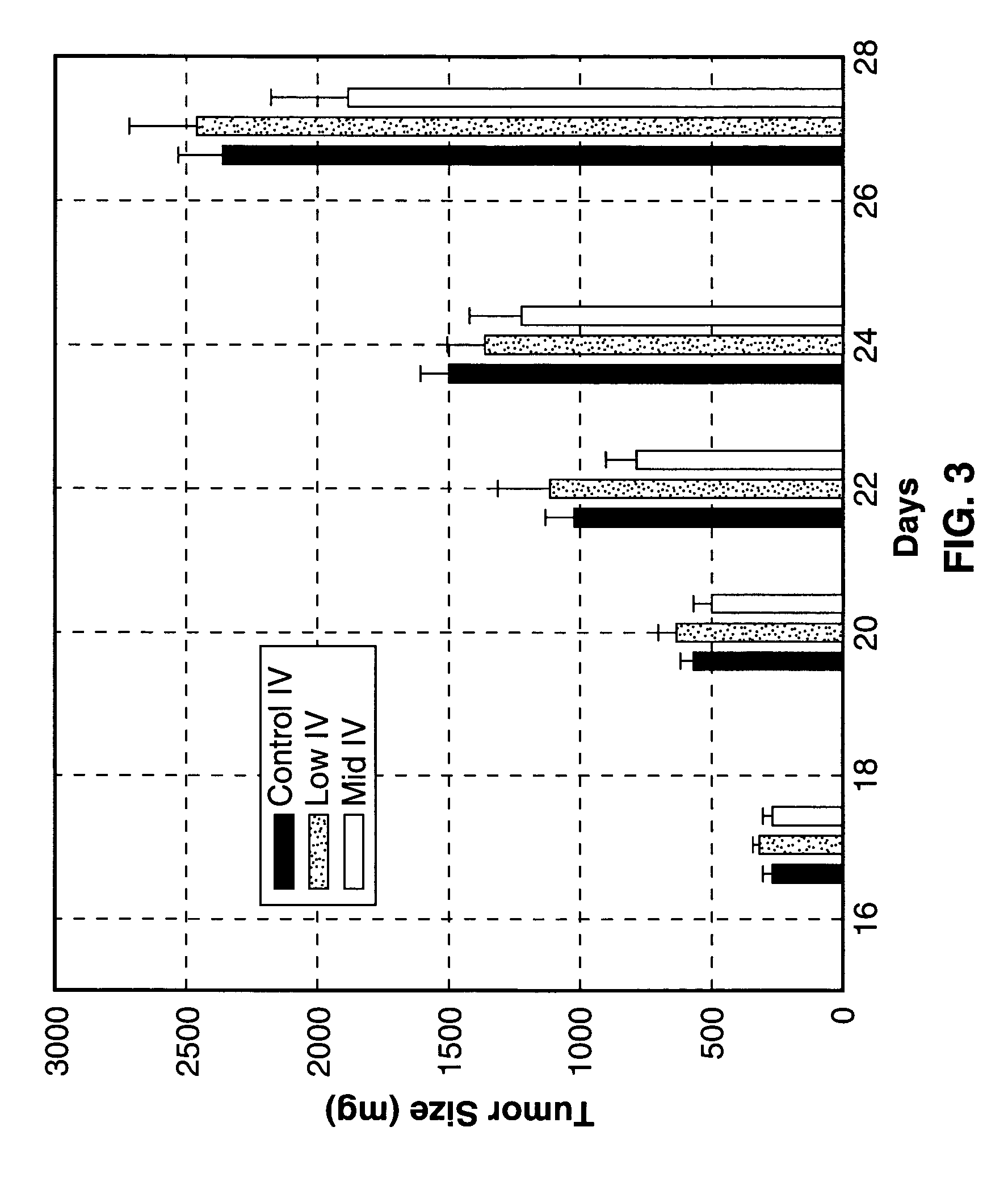 System and method for inhibiting cellular proliferation with tachykinins