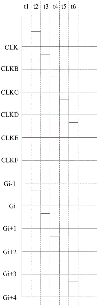 Shift register unit, goa circuit, array substrate and display device