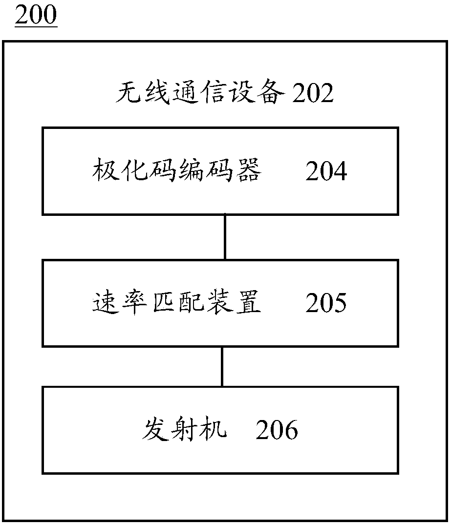Information transmission method, sending terminal device and receiving terminal device