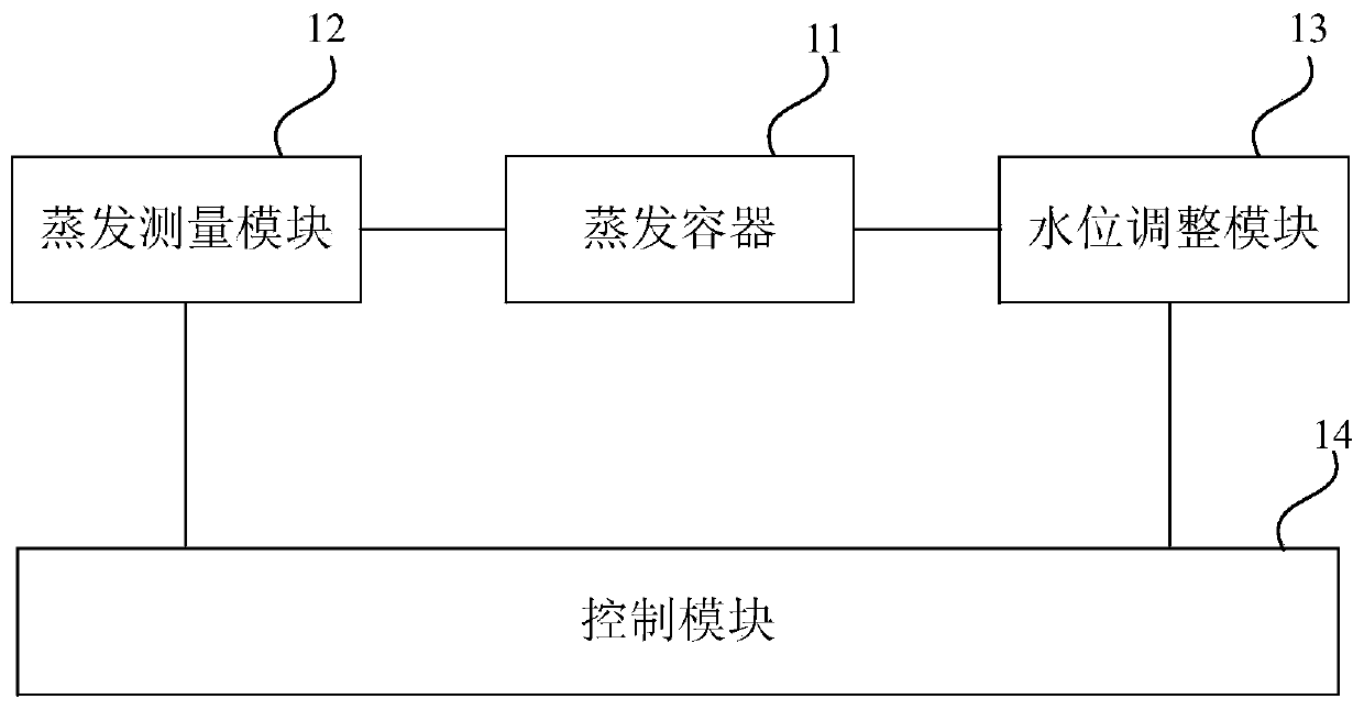 Water surface evaporation capacity monitoring system and method