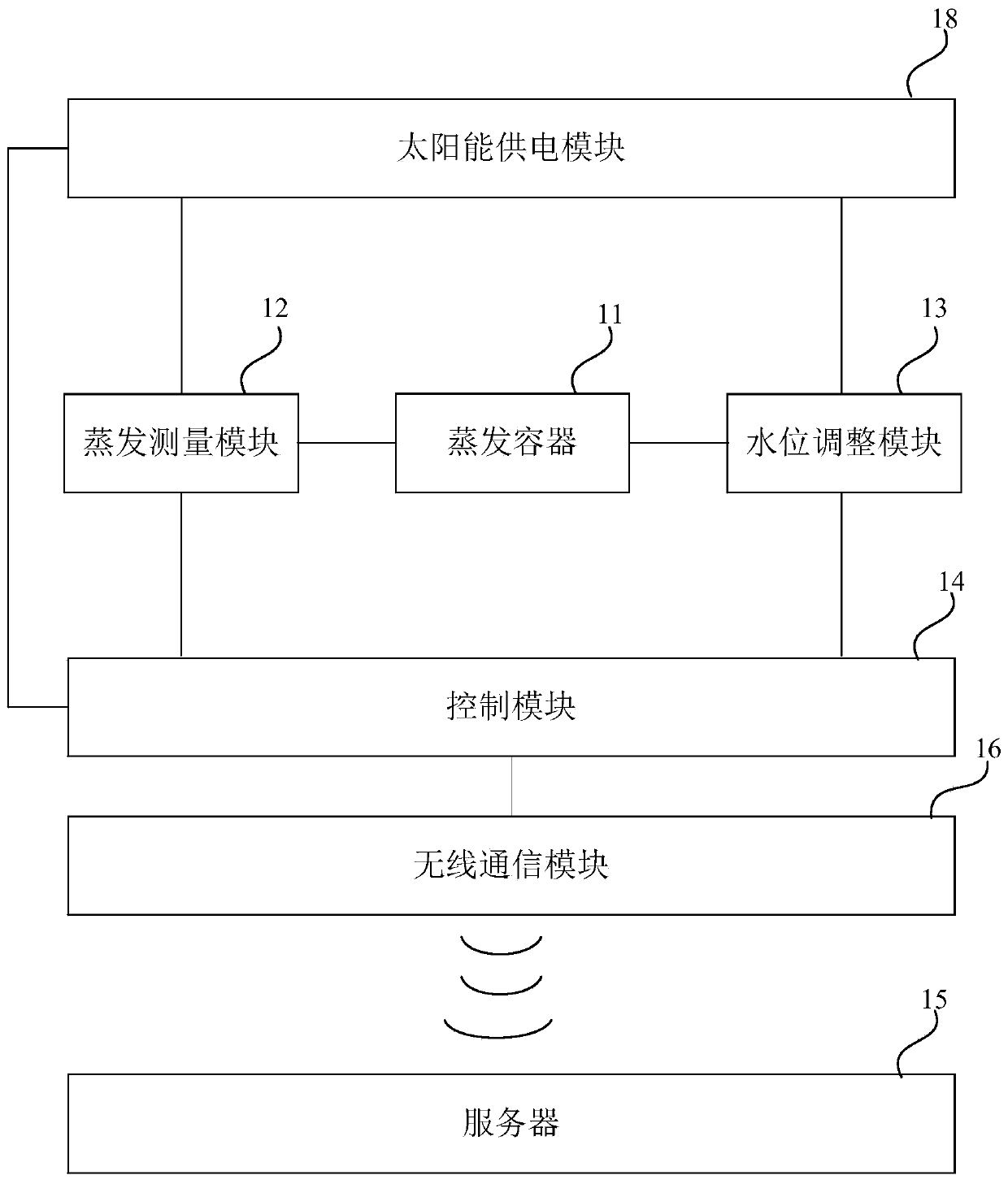 Water surface evaporation capacity monitoring system and method