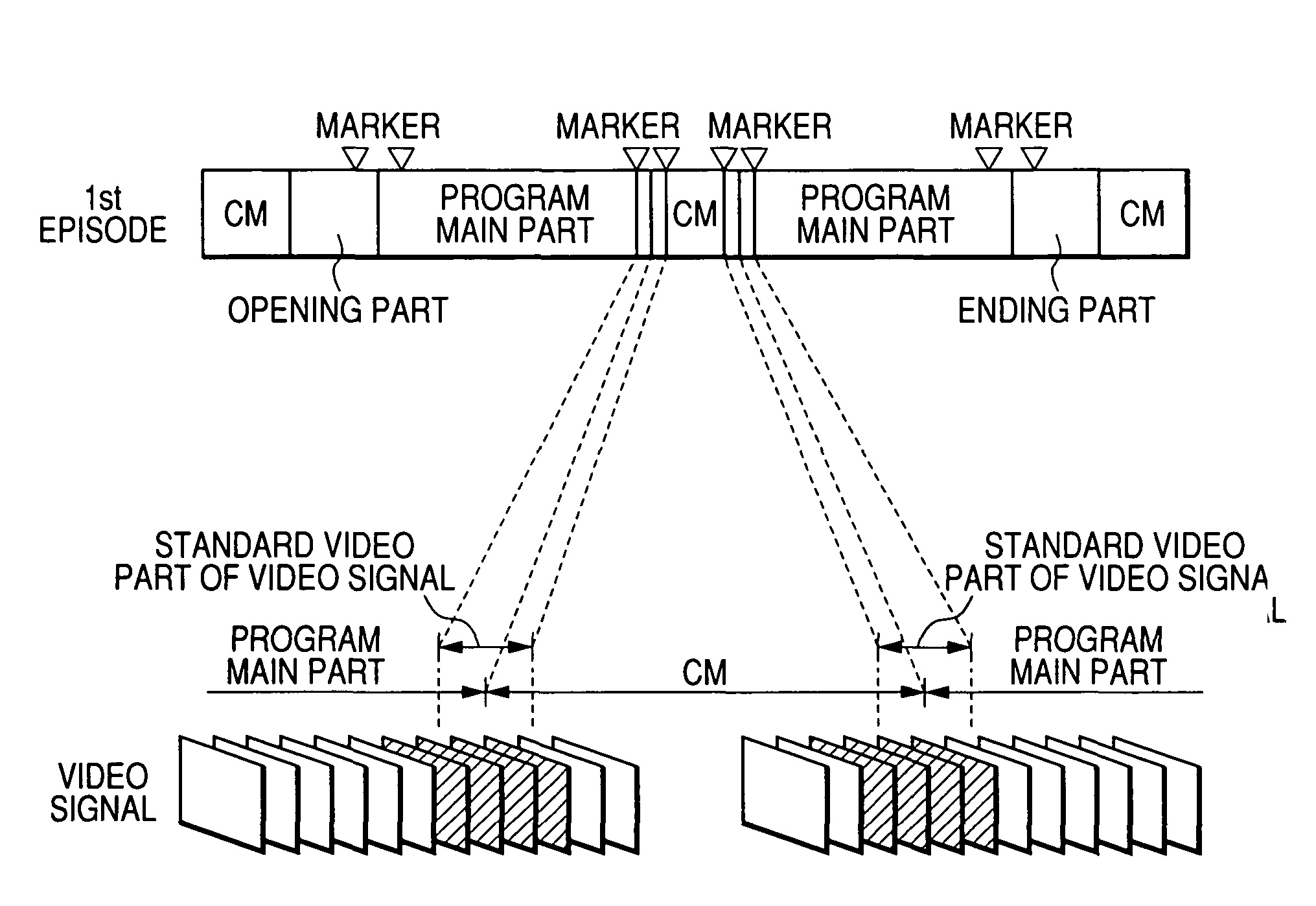 Recording and reproducing apparatus and video and audio signal editing method therefor