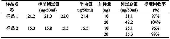Method for measuring chlorine content of vanadium battery electrolyte solution