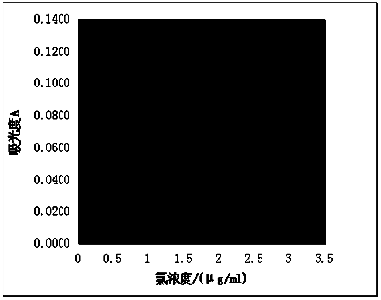 Method for measuring chlorine content of vanadium battery electrolyte solution