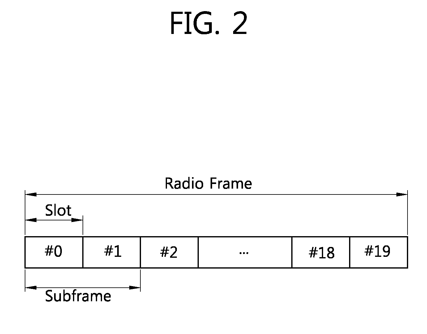 Data transmission method and device in wireless communication system