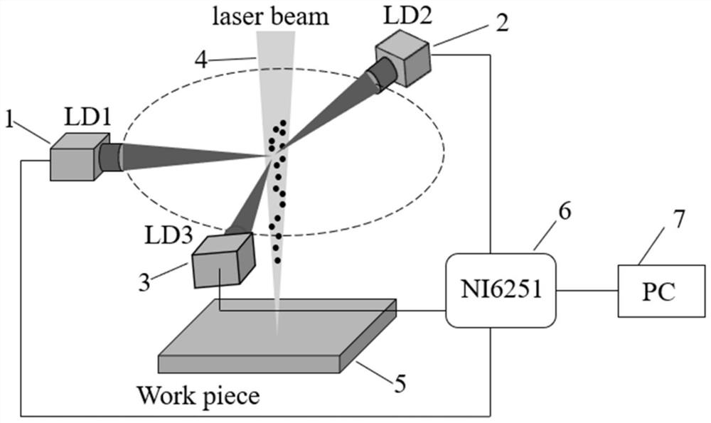 Method for cooperatively detecting particles in laser welding plume through multiple laser beams