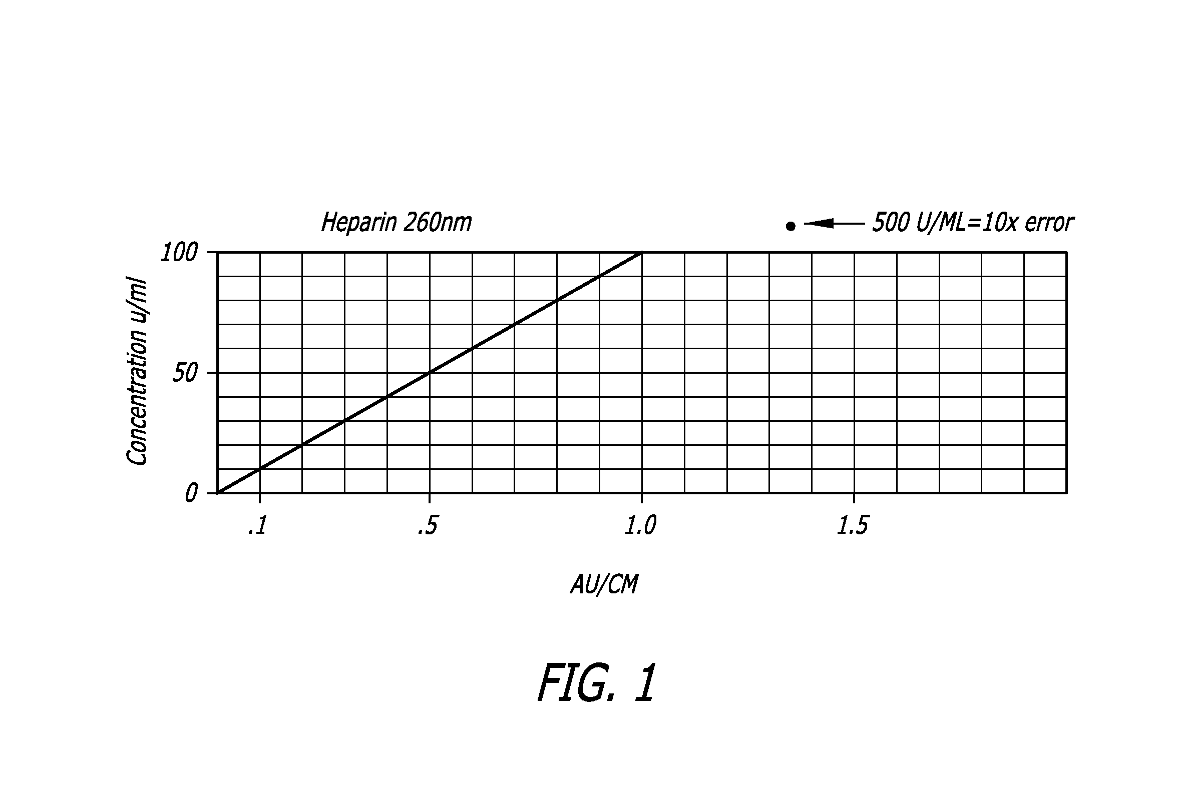 Infusion Set And Spectroscopic Analyzer For Analysis Of Pharmaceuticals