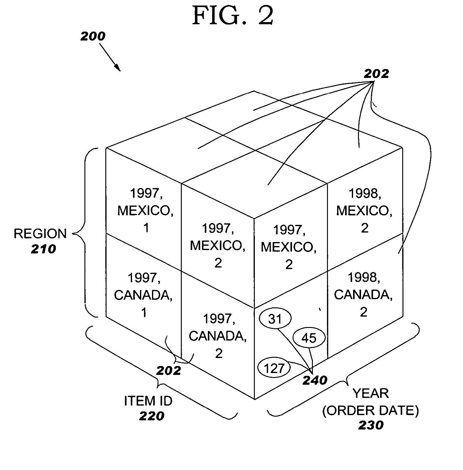 Method and apparatus for automatic recommendation and selection of clustering indexes