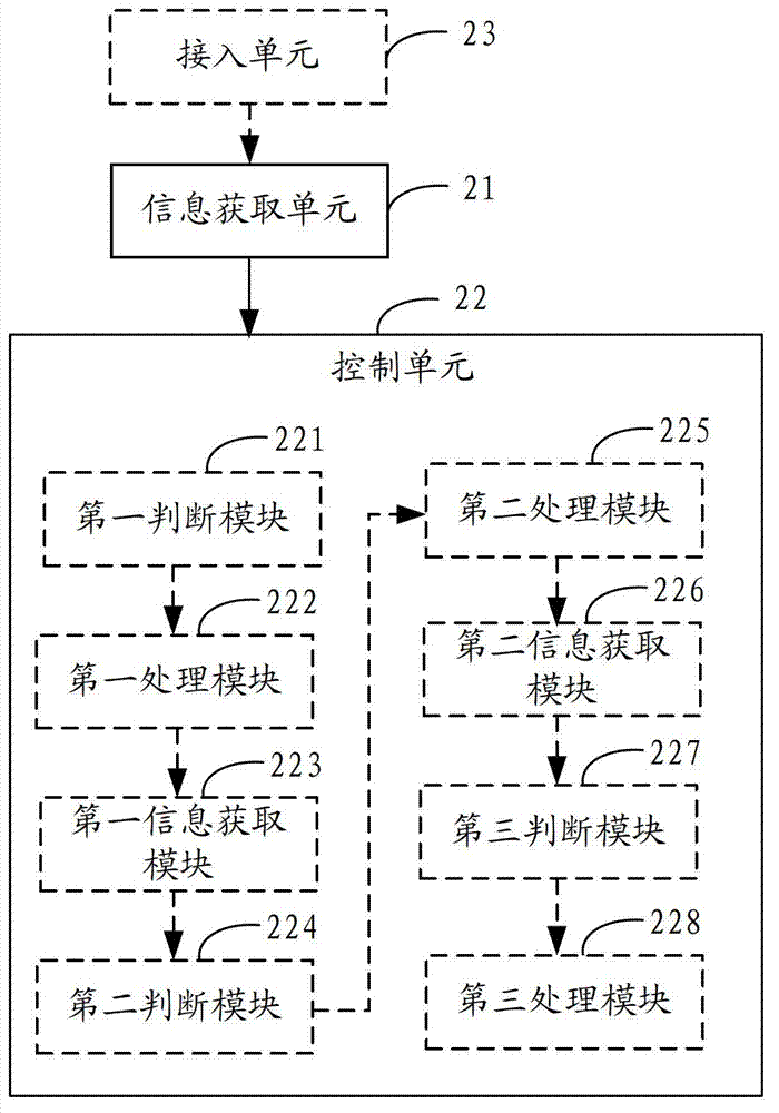 Method and device for controlling data transmission mode of mobile terminal