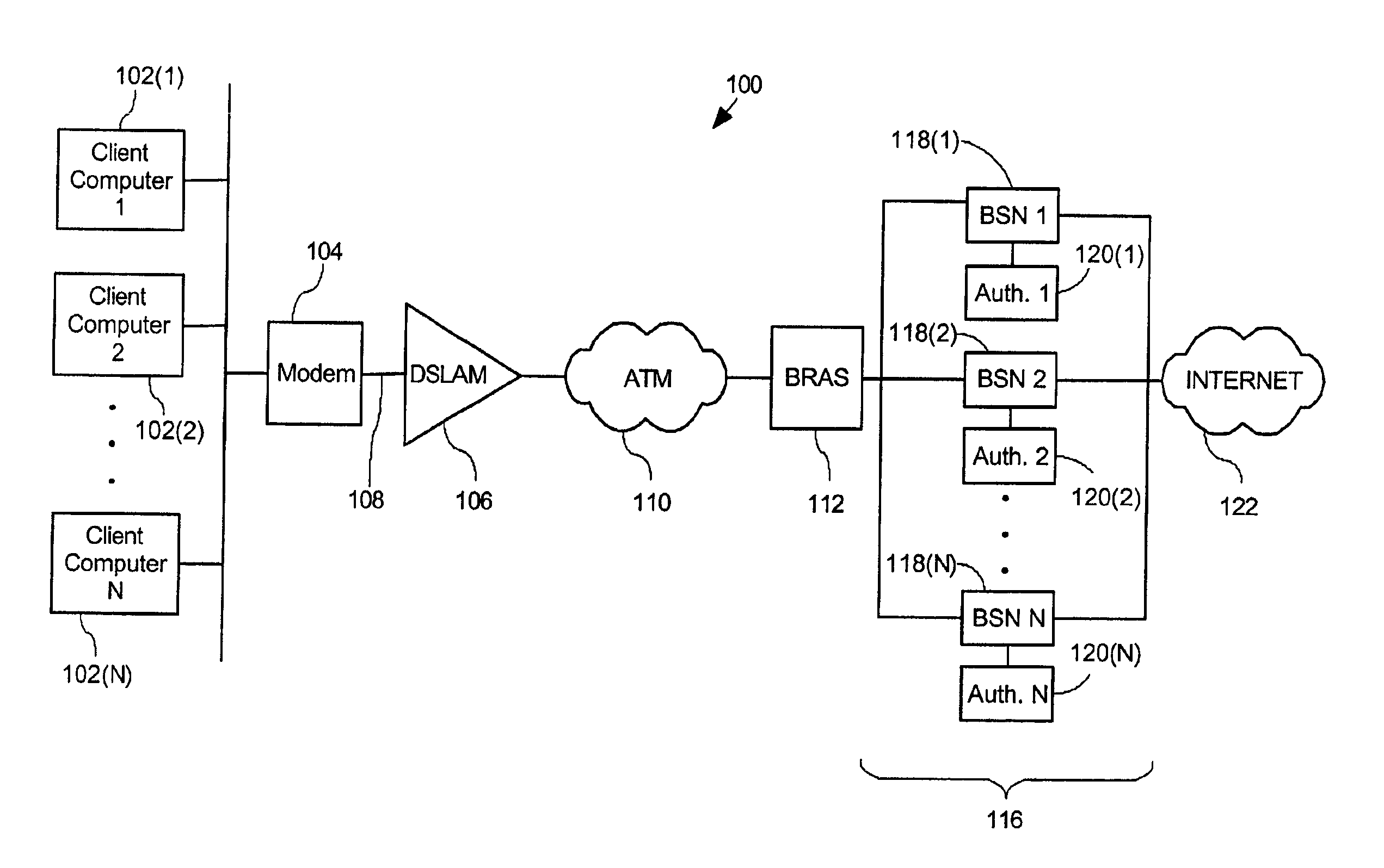 System and method for provisioning broadband service in a PPPoE network using a random username