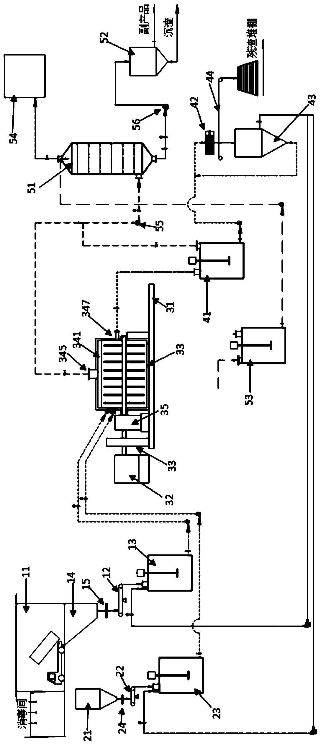 Waste residue grinding, leaching, detoxifying and degassing integrated treatment system and treatment method thereof