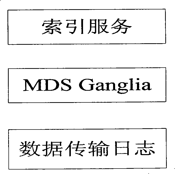 Data index method for schoolyard grid data transmission service