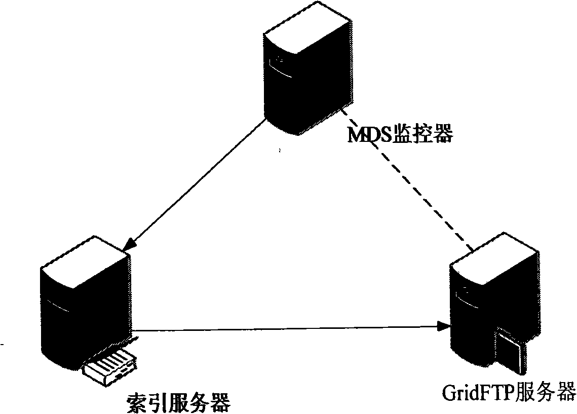 Data index method for schoolyard grid data transmission service