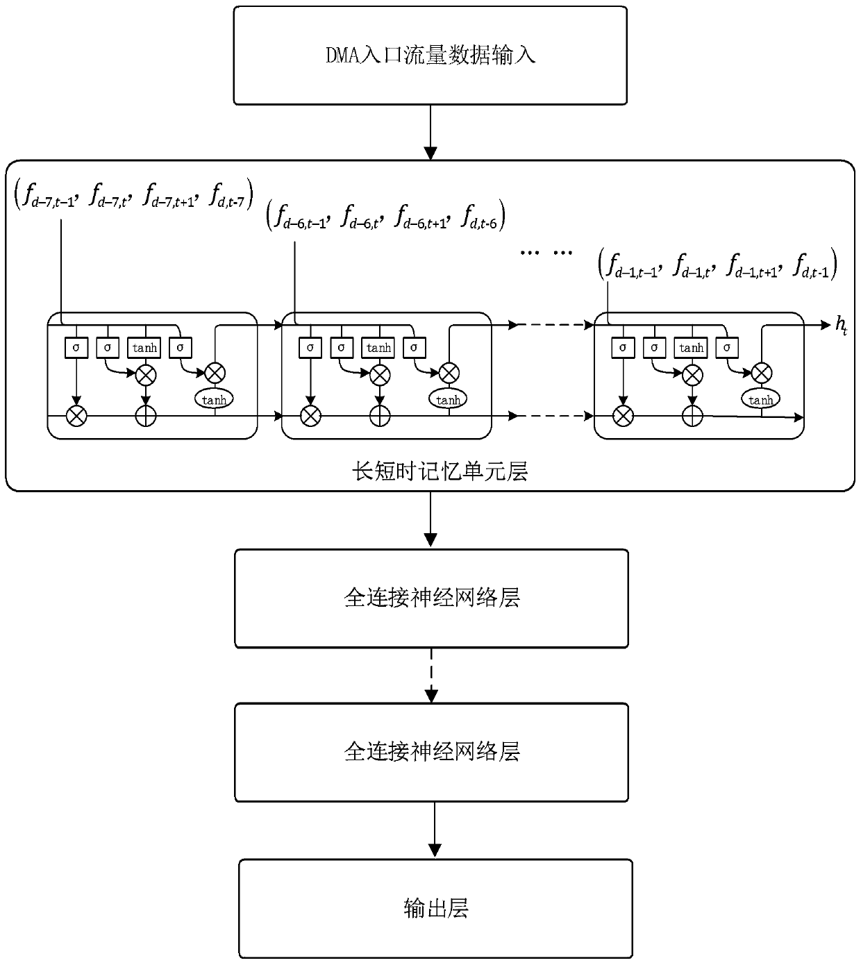 Leakage Recognition Method Based on Long Short-term Memory Neural Network Model