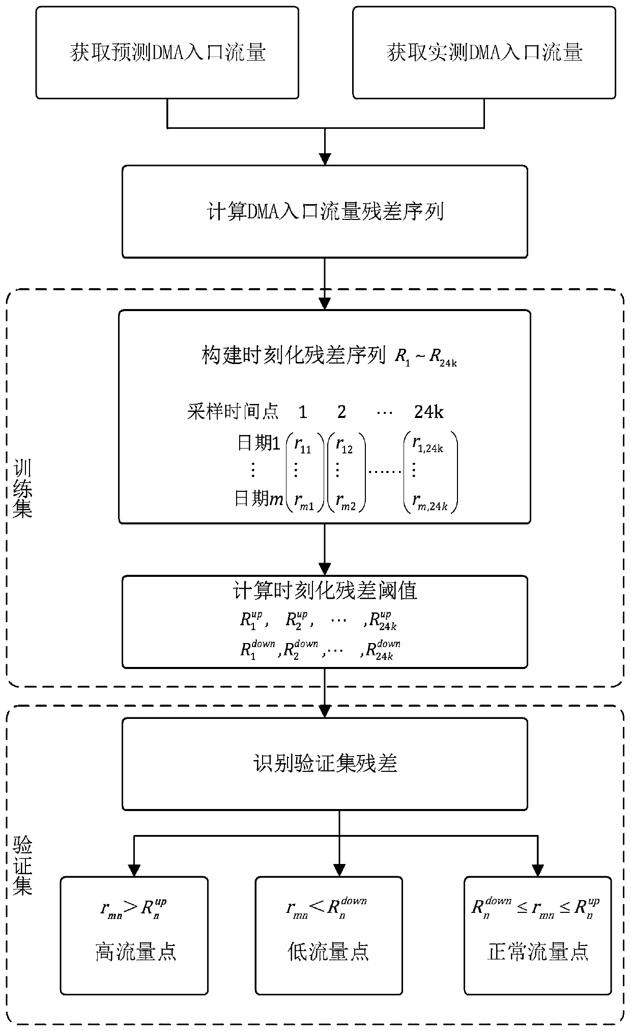 Leakage Recognition Method Based on Long Short-term Memory Neural Network Model