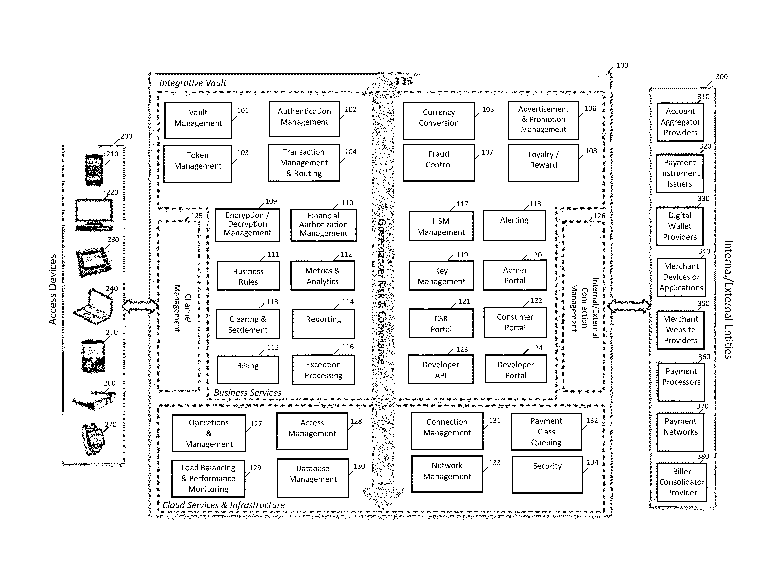 Secure integrative vault of consumer payment instruments for use in payment processing system and method