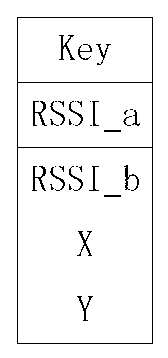 Method for locating WSN (Wireless Sensor Network) based on fast table lookup