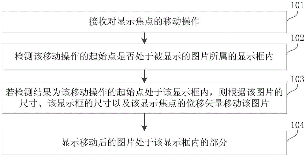 Image display method, device and electronic device