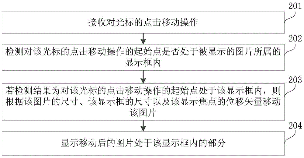 Image display method, device and electronic device
