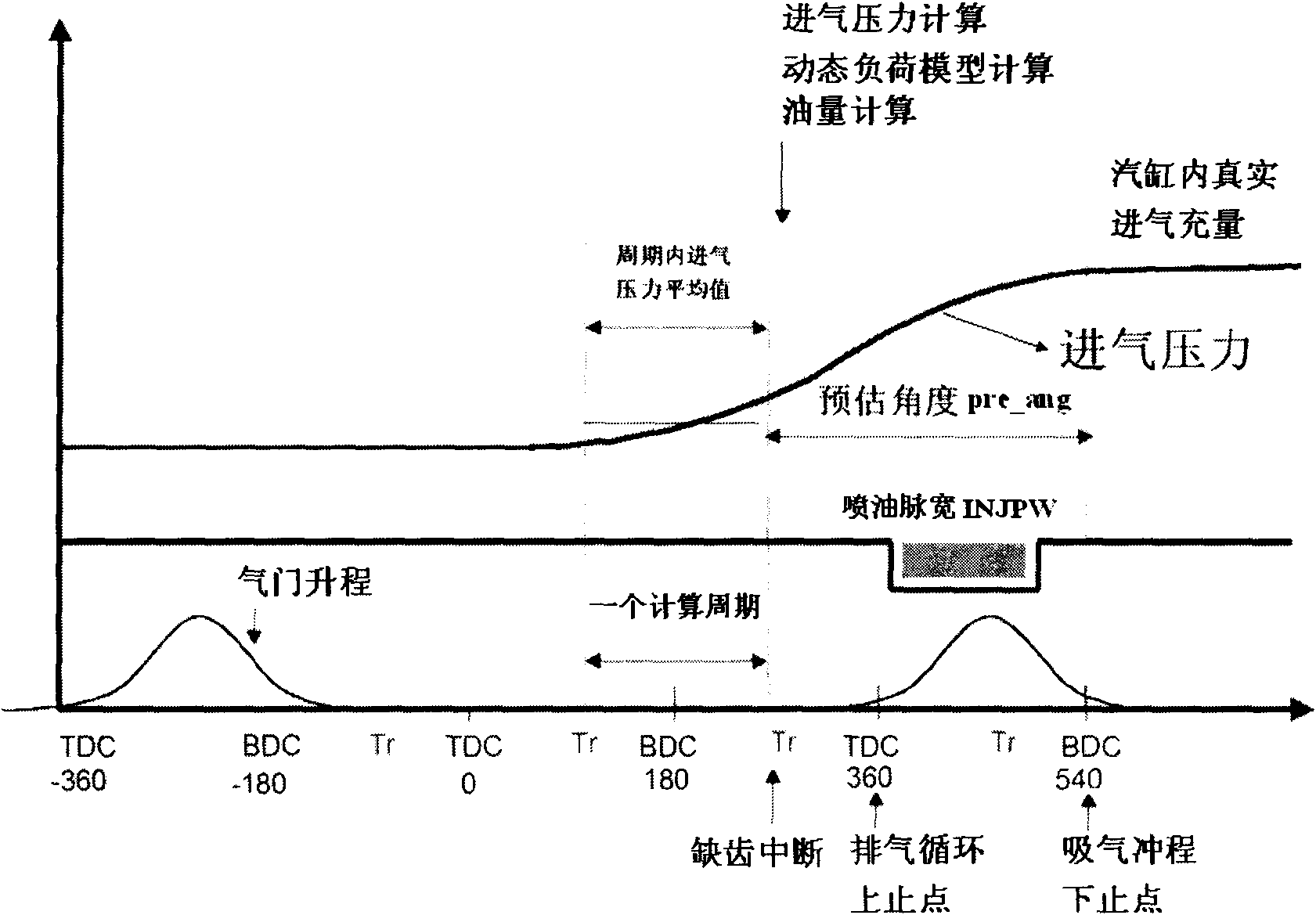 Engine transient air inflow estimation method based on model