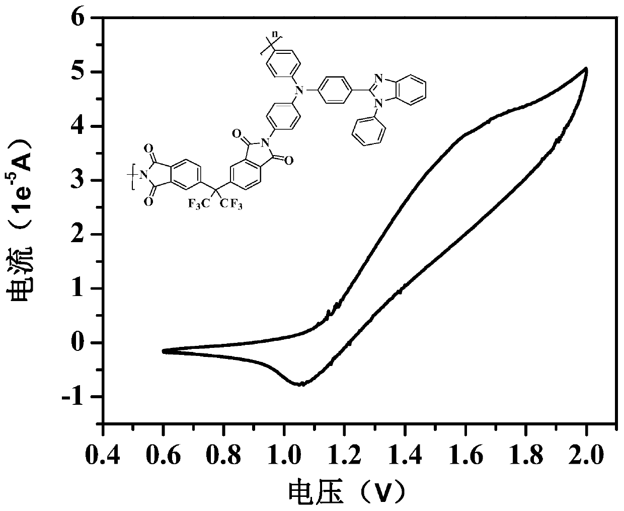 Preparation method of polyimide film containing benzimidazole structure