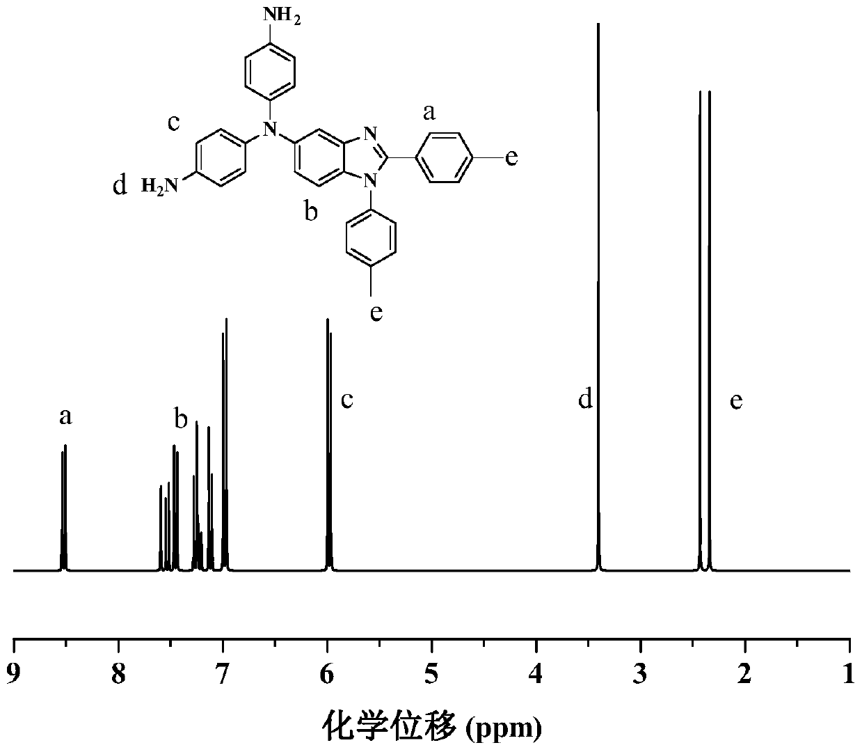 Preparation method of polyimide film containing benzimidazole structure