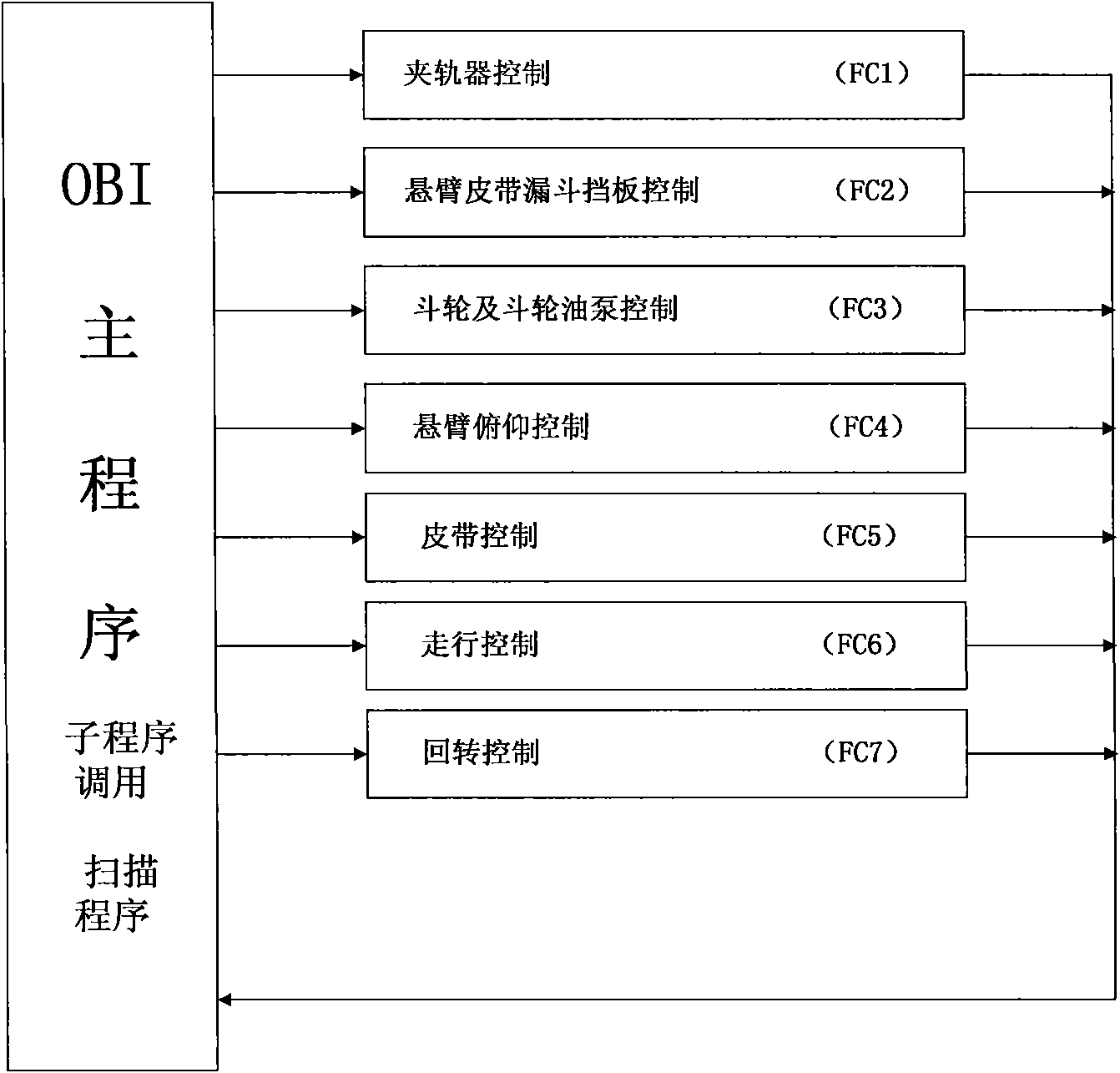 Full-automatic bulk cargo storage yard stacking and taking method