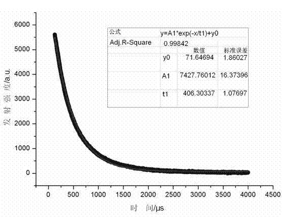 Bi2O3/GeO2 glass with ultra-wideband near infrared luminescence function and fabrication method