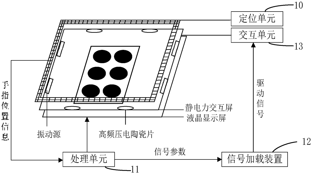 A Braille haptic reproduction device and method based on a multi-element haptic feedback mode