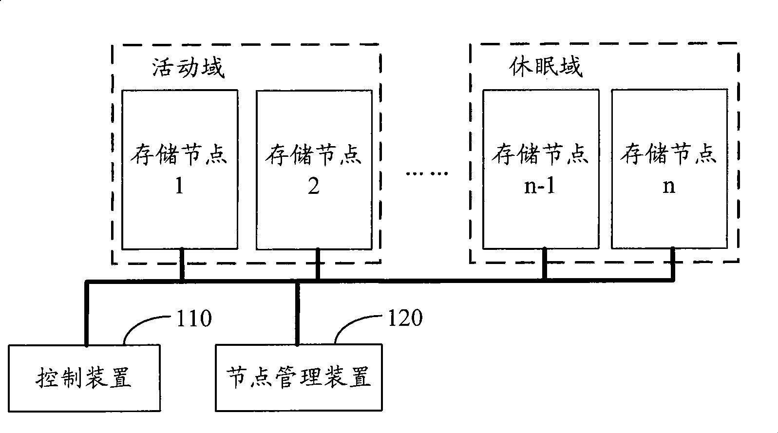 Method, device and system for storing data