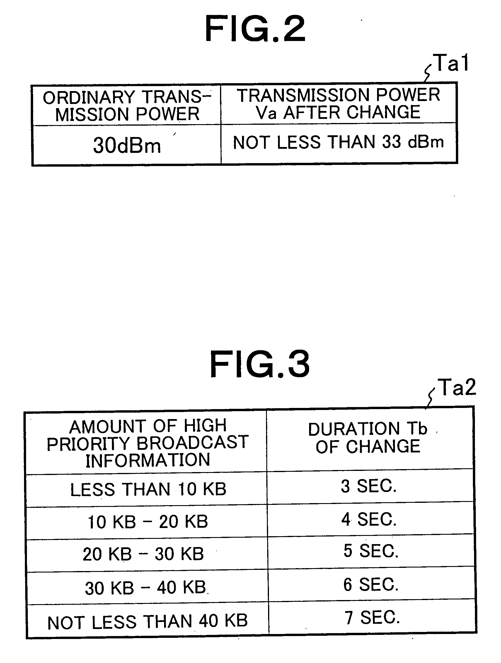 Wireless communication network and method for broadcasting high priority information using downlink common channels