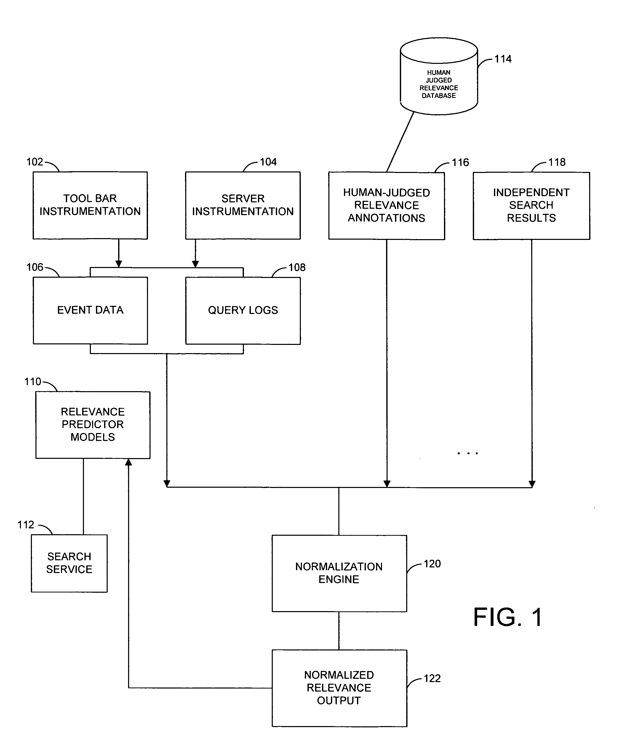 System and method for generating normalized relevance measure for analysis of search results