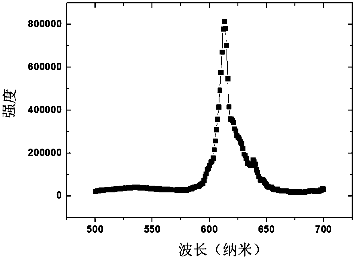 Optical anti-counterfeiting material and preparation method thereof