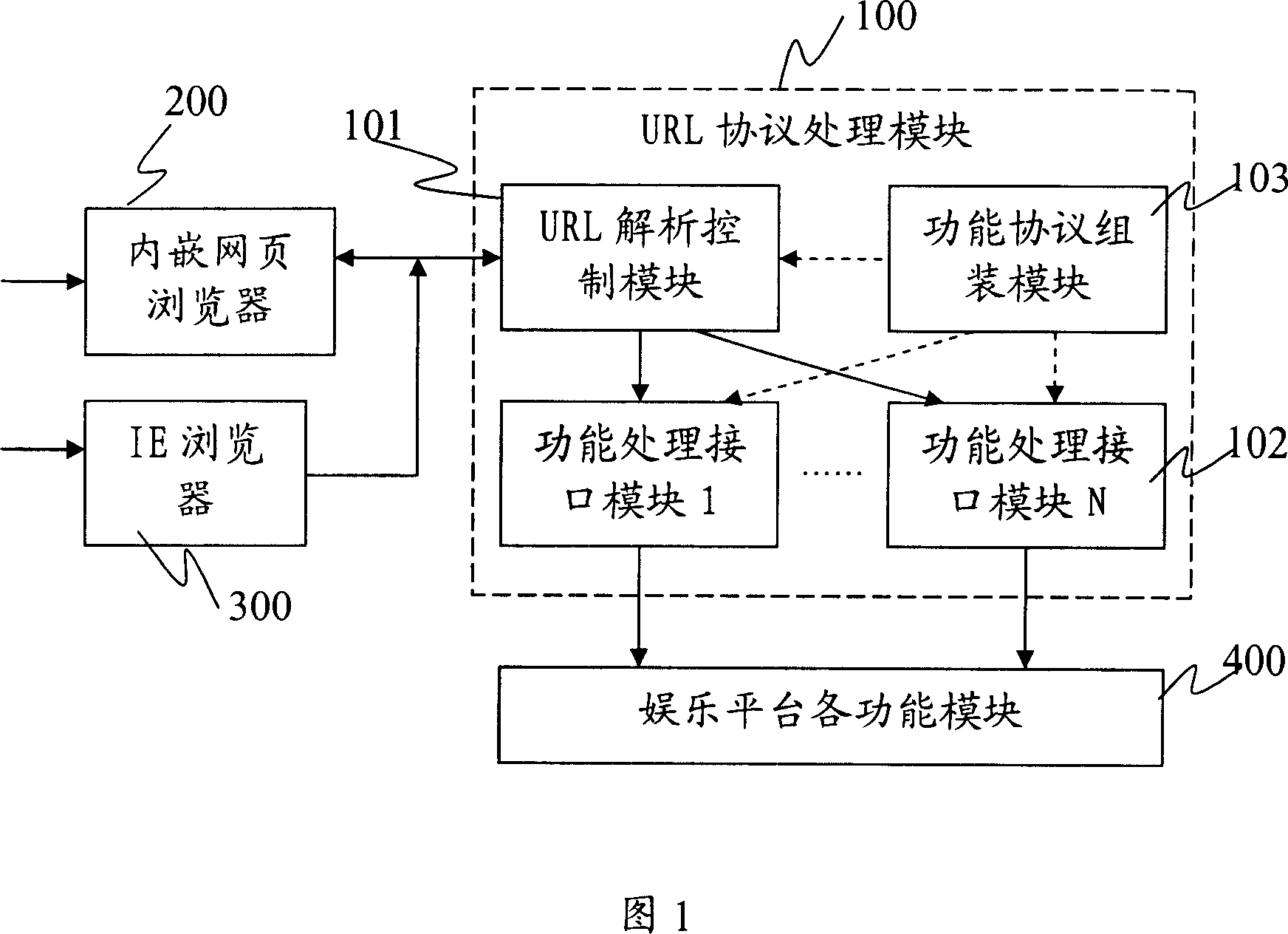 Method and system for controlling amusement platform through configuring hyperlink