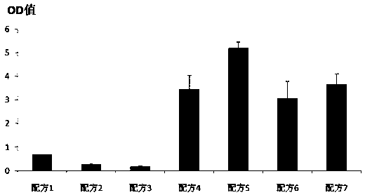 Preparation of a trace, efficient and stable triglyceride detection kit in adipocytes