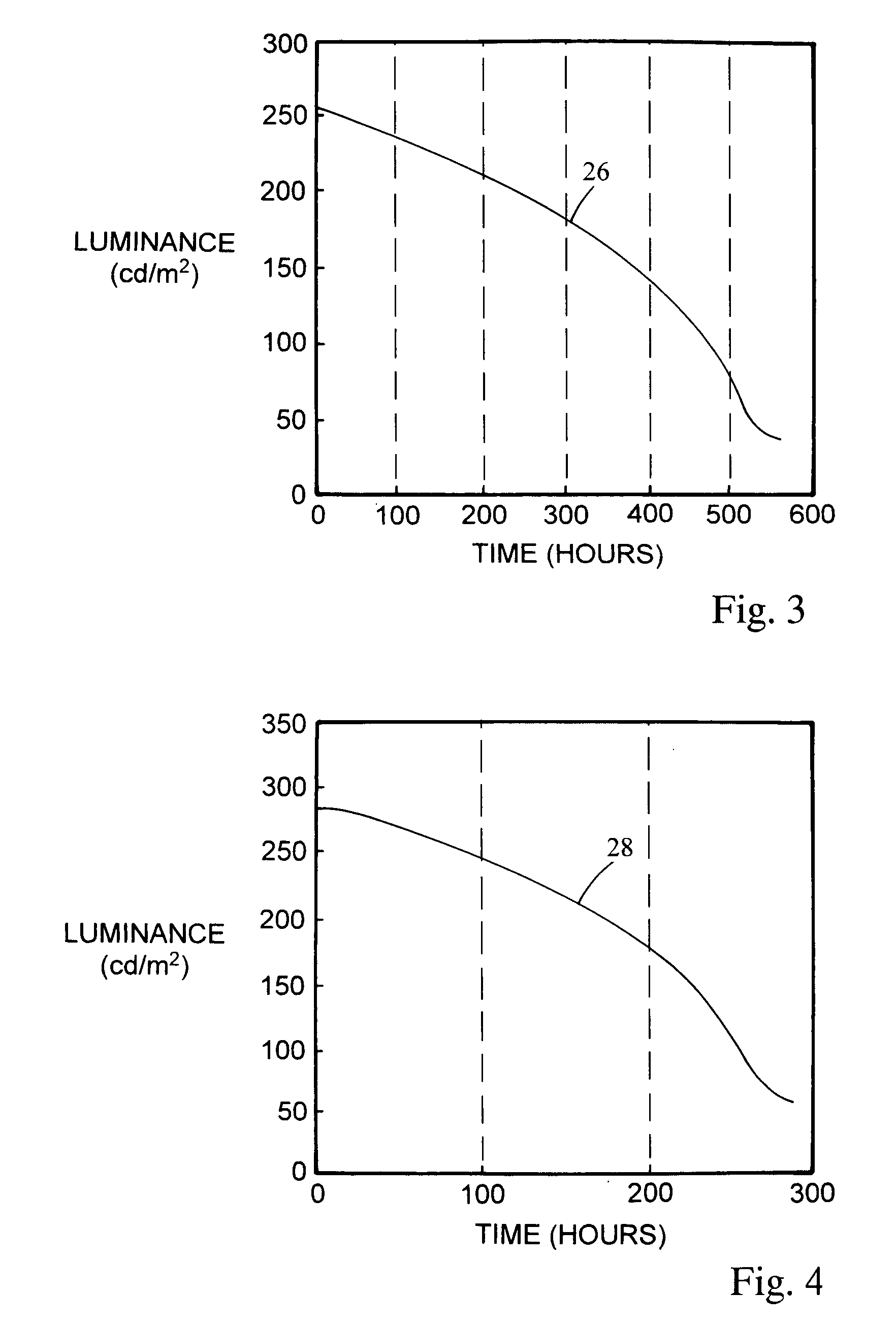 System and method for luminance degradation reduction using thermal feedback
