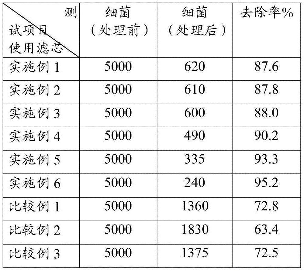 Filtering medium used for air cleaning, filter core and preparation method of filtering medium
