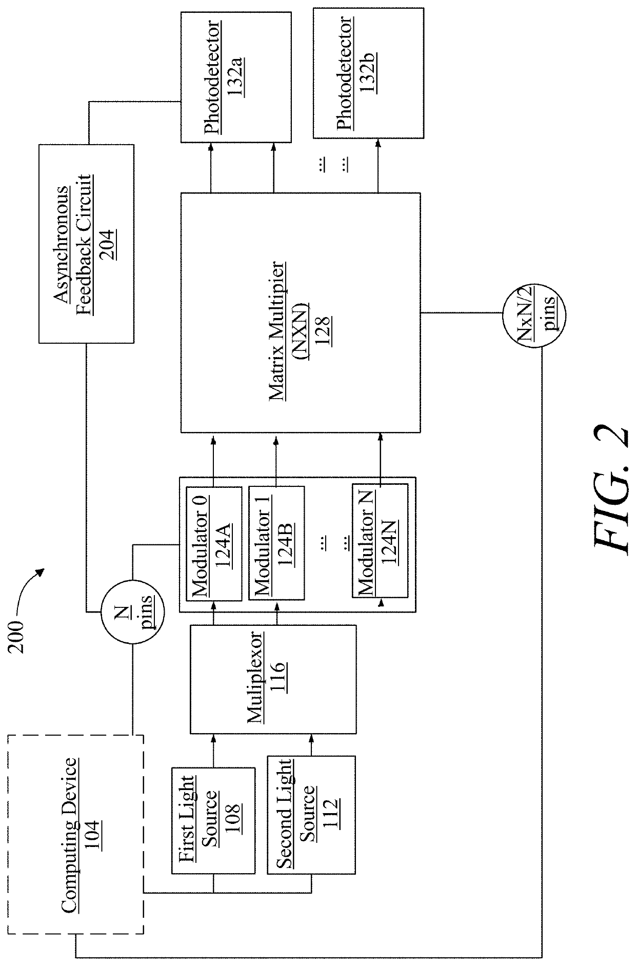 Methods and systems for optical matrix calculation